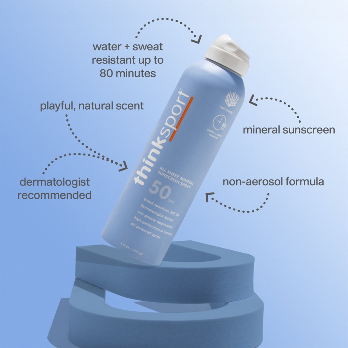 ThinkSport SPF 50 sunscreen spray can on a textured surface with dotted lines pointing to its features: water and sweat resistance, playful scent, dermatologist recommended, mineral-based.