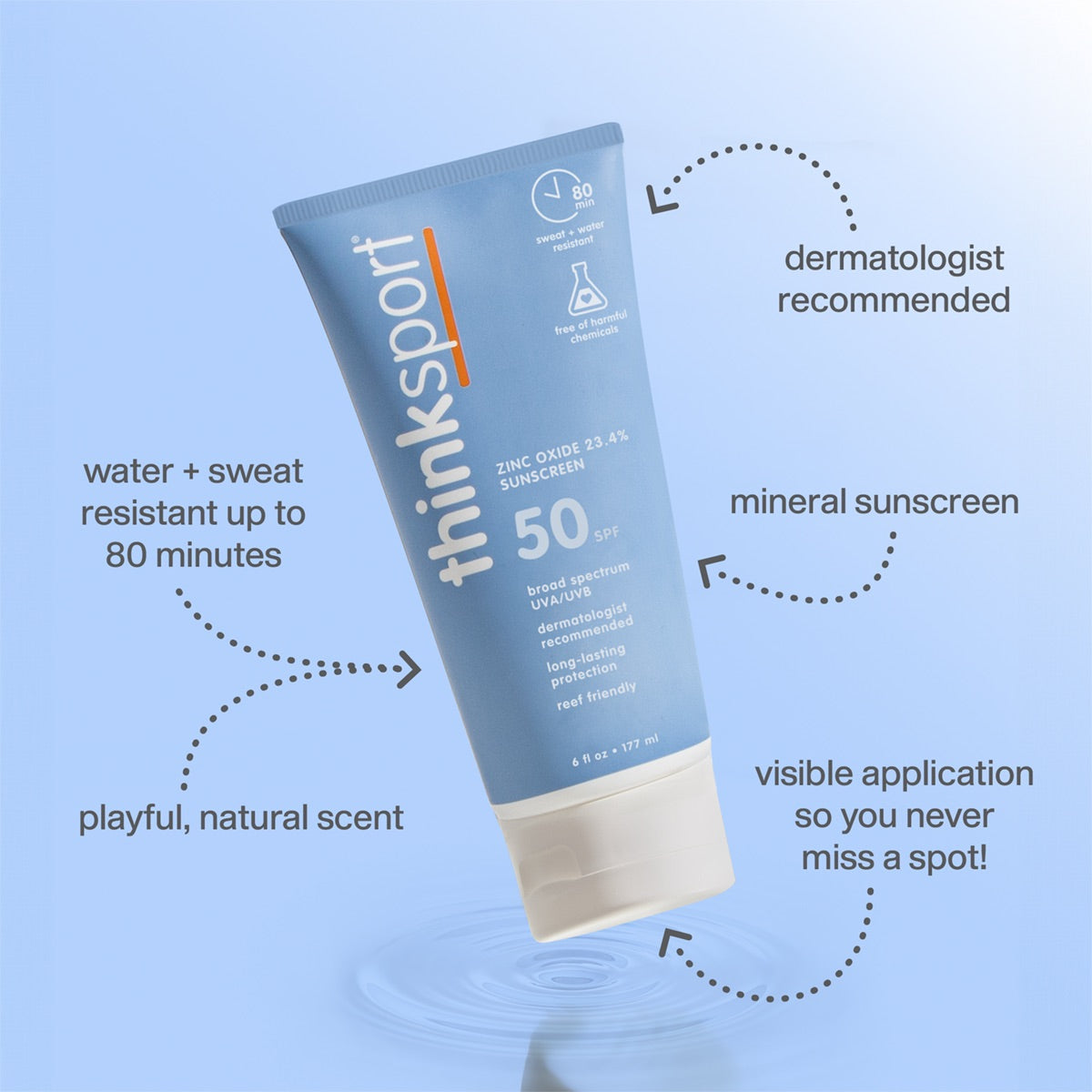 Image of a ThinkSport SPF 50 sunscreen tube with visual annotations for water and sweat resistance, dermatologist recommended, mineral sunscreen, and playful natural scent.
