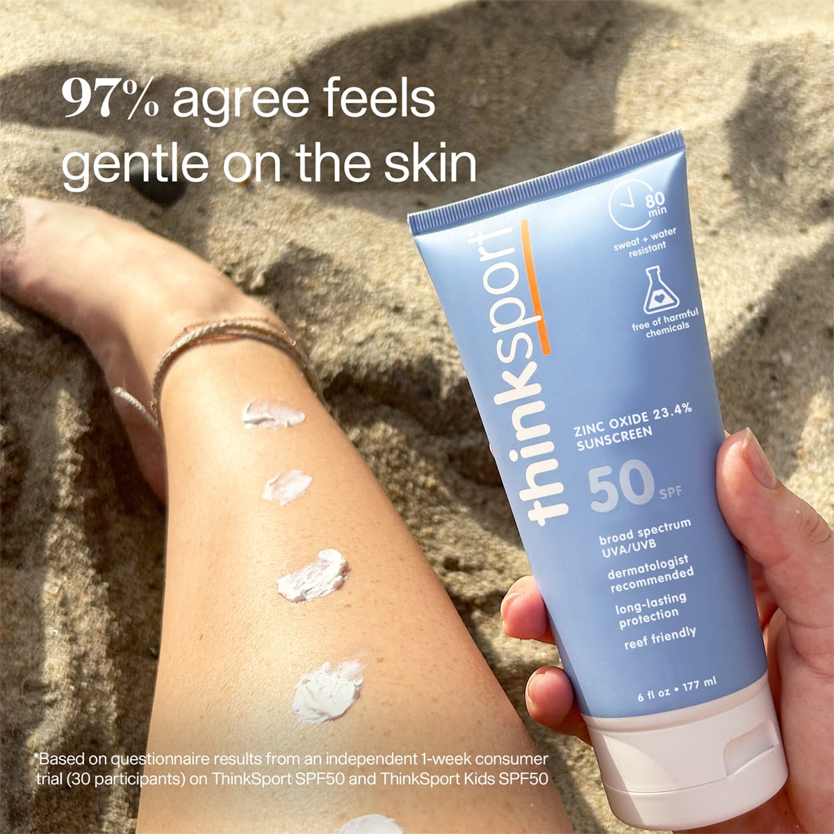 Leg with multiple dollops of ThinkSport SPF 50 sunscreen on it, with a tube of the product beside, and text overlay that reads &#39;97% agree feels gentle on the skin.&#39;