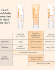 Thinkbaby sunscreen comparison chart showing zinc oxide SPF options, visible vs clear zinc formulas, fragrance‑free choices, and added nourishing ingredients.