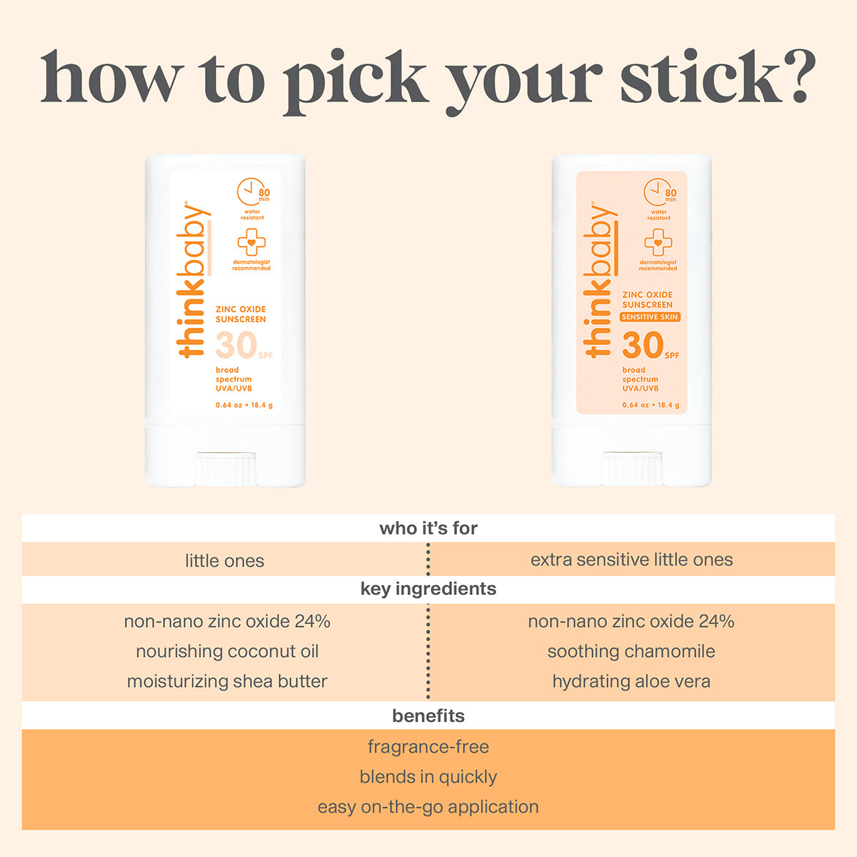 Thinkbaby sunscreen stick comparison chart on a beige background