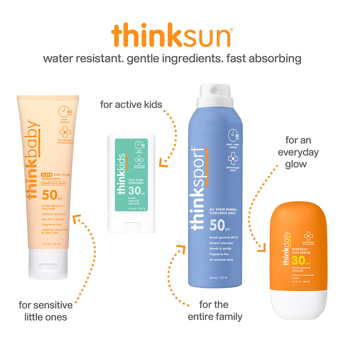 A range Thinksun suncare products displayed against a white background, highlighting water resistance and gentle formula suitable for family, kids, and new daily use.