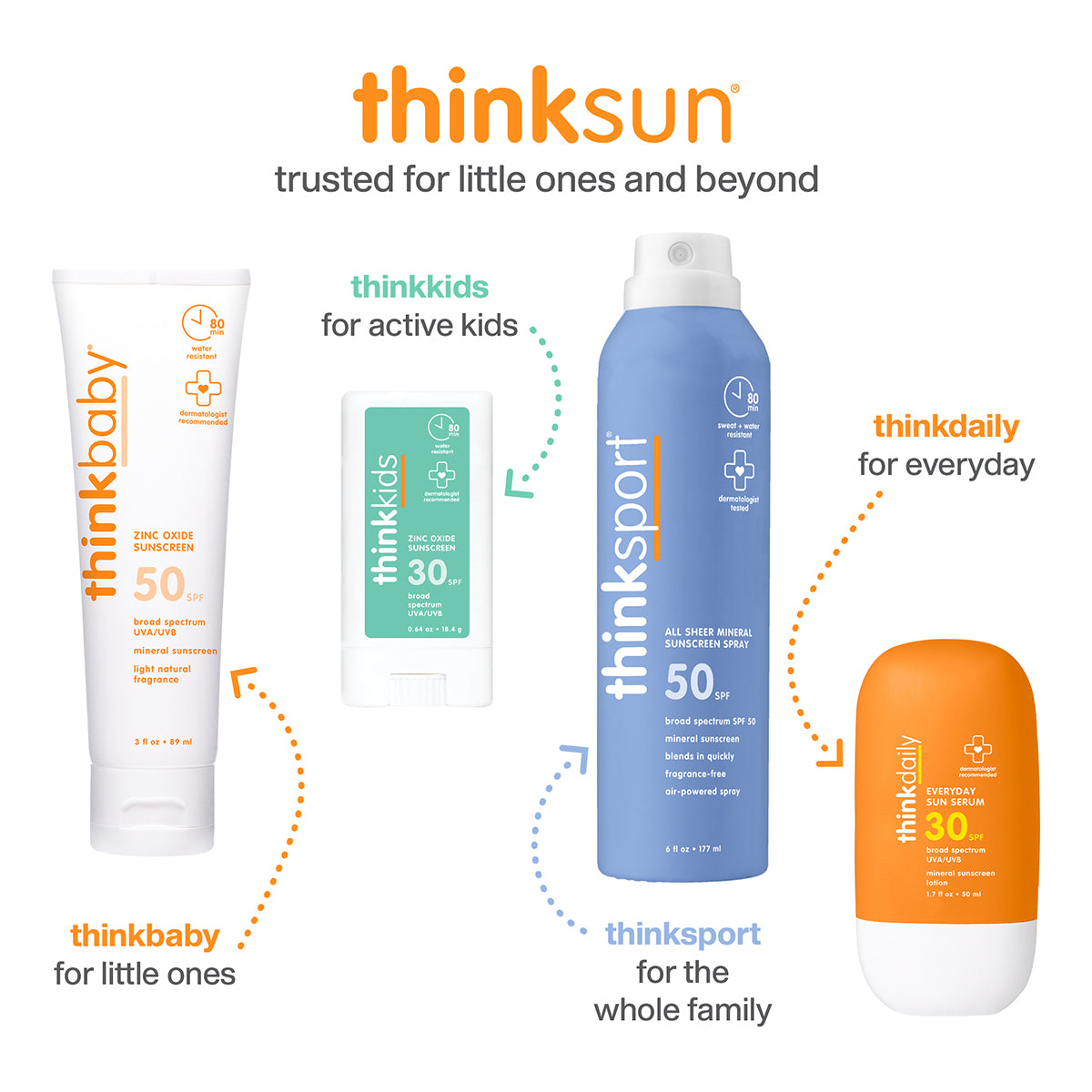 ThinkSun sunscreen products for different age groups and activities on a white background